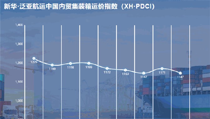 新华·泛亚航运中国内贸集装箱运价指数
